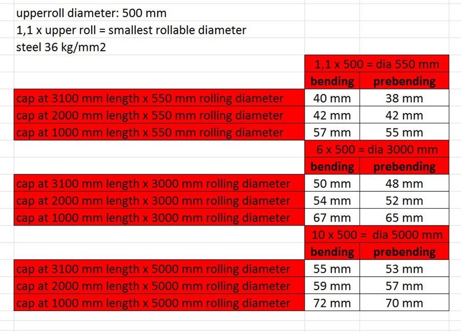 Lisse CH 35/40, 3100 x 50 mm