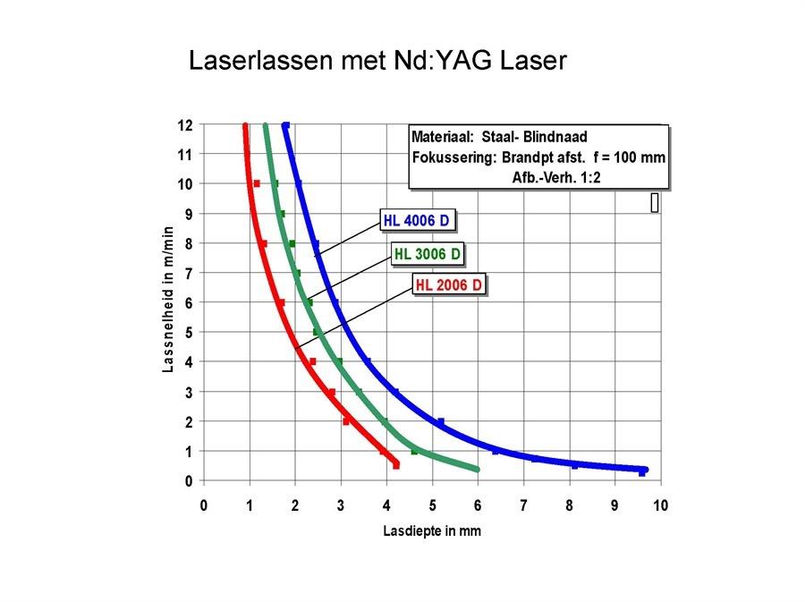 Trumpf - Kuka, YAG laser beam welding - robot