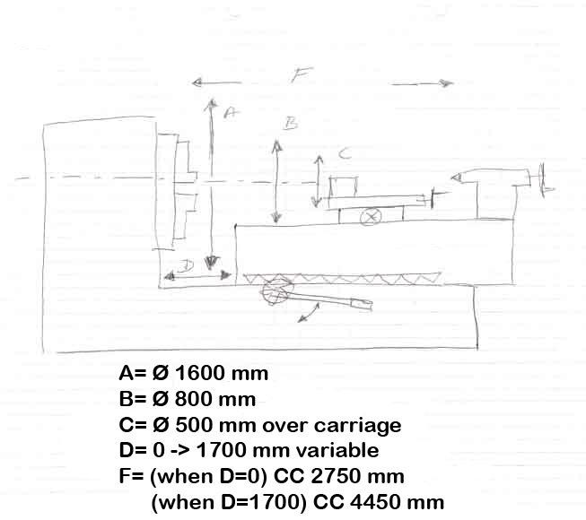 LeBlond, Ø 1600 x Variable