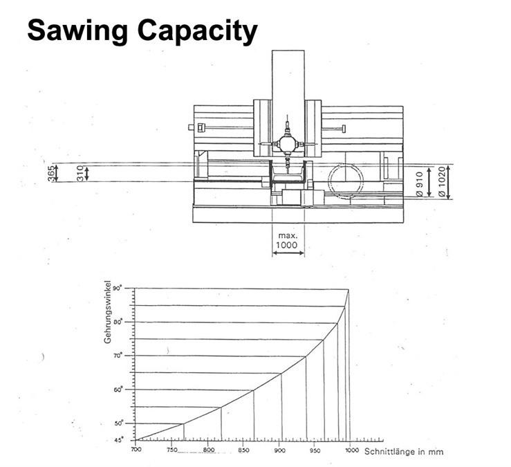 Trennjaeger SBM 1000 CNC, saw/drill line
