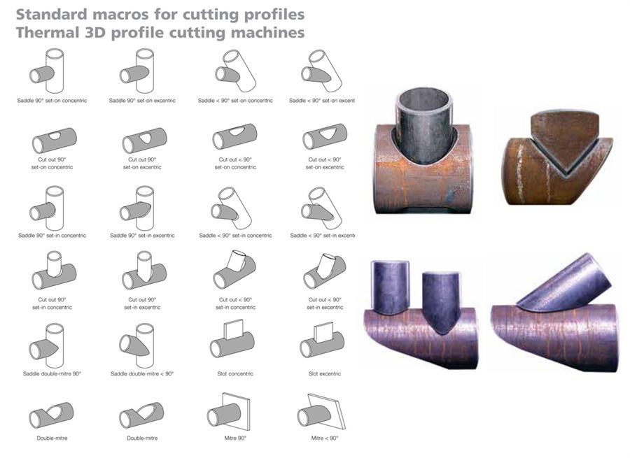 Müller Opladen, 3D profile cutting