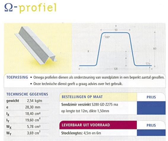 RAS 24.20, C&Omega-profiles