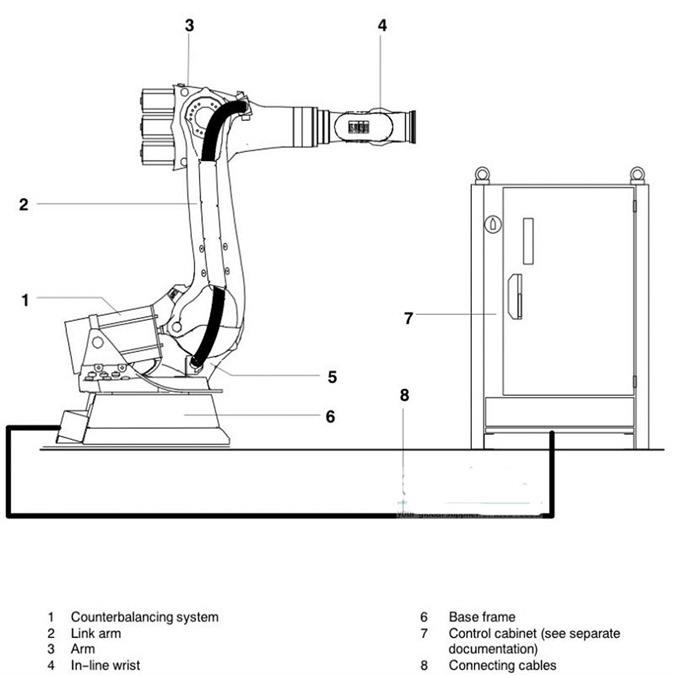 Trumpf - Kuka, YAG laser welding robot