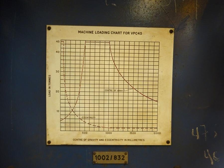 Bode VPC, 45 ton positioner