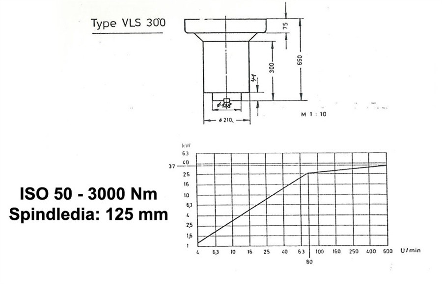 Waldrich-Coburg, millinghead ISO 50