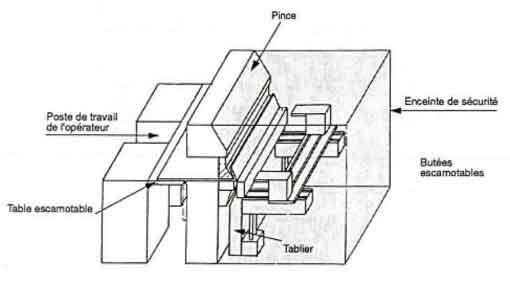 Favrin P3H, 3000 x 3 мм CNC