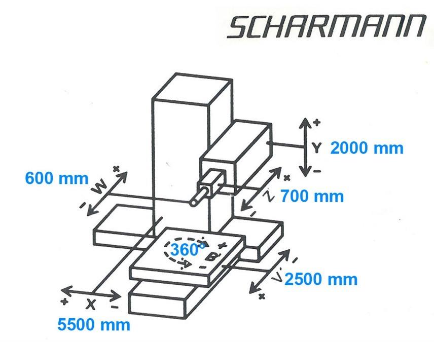 Scharmann N°1, Heavycut 1.3 6 axis milling