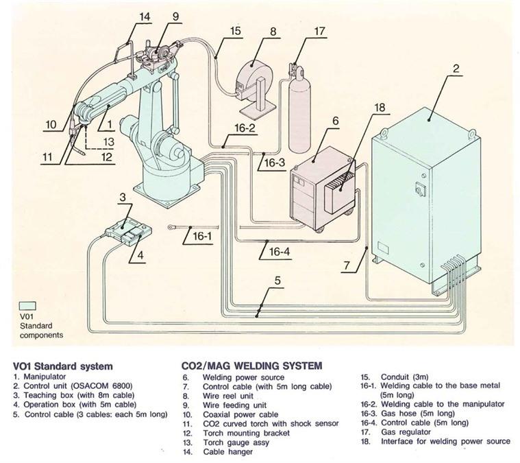 OTC, Welding robot 350 TB