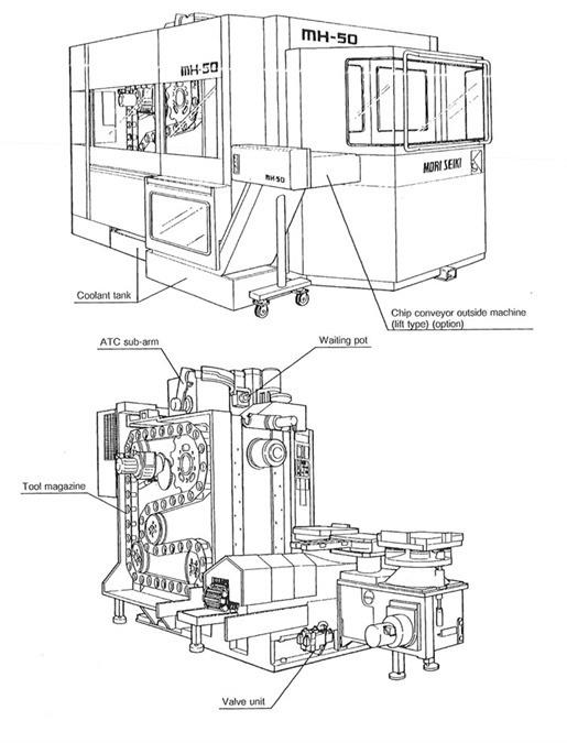 Mori Seiki MH-50, 2 pallets / 500 x 500 mm