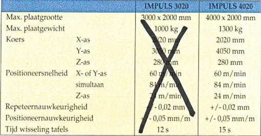 LVD, Impuls 4020