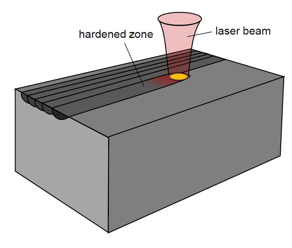 Stiefelmayer, Laser Hardening Rofin Sinar 4100 mm