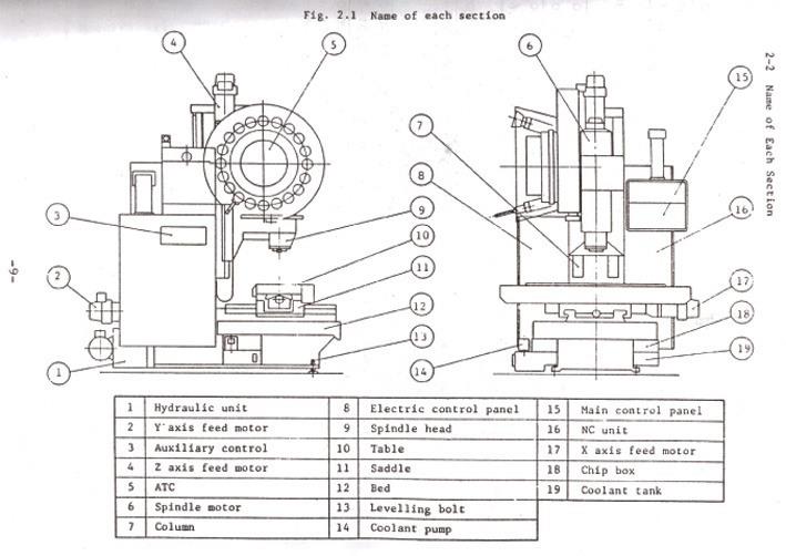 Dahlih, MCV 1020 CNC X:1220 - Y:510 - Z:560mm