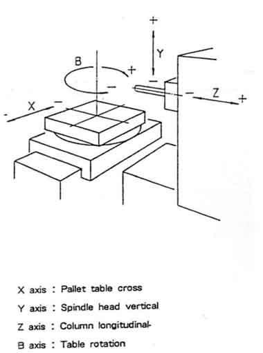 Daewoo, ACE-H80 CNC