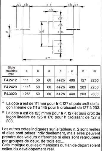 Salvagnini, P4.2412 CNC