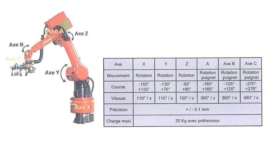 Amada, Astro 100T x 3220 CNC Robot bending Cell