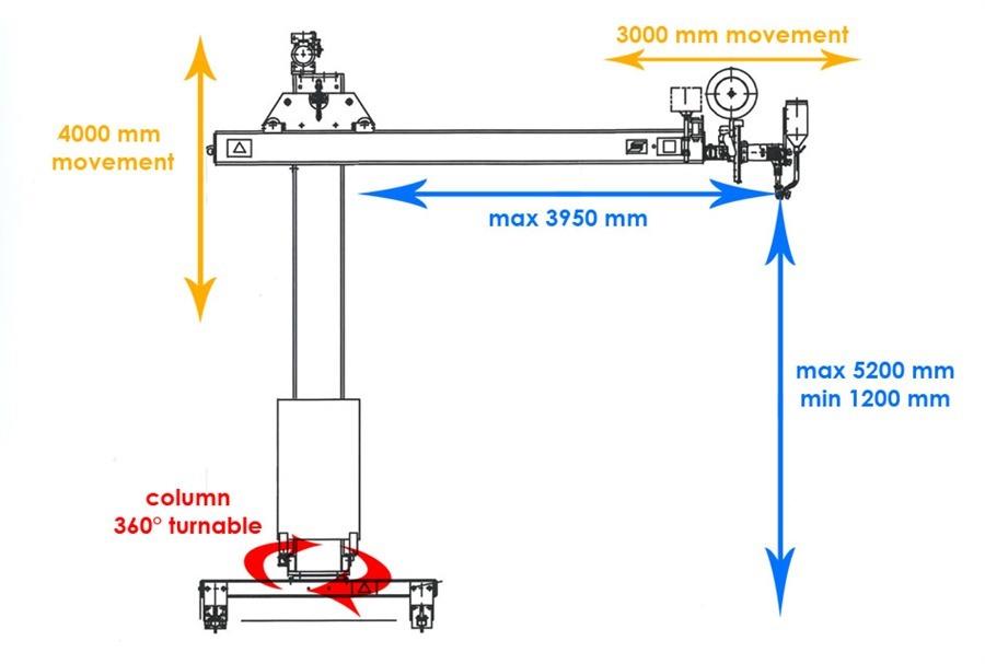 Esab welding crane, MKR 300