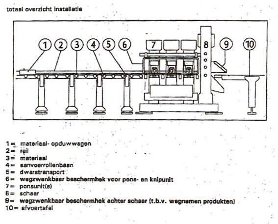 Kaltenbach, APS 110 CNC