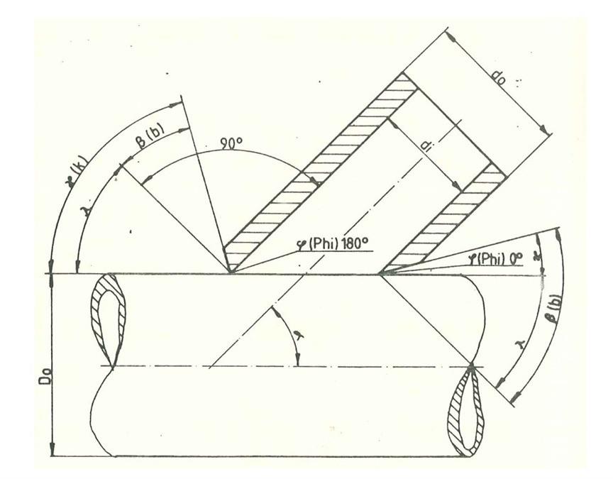 Müller Opladen, 3D profile cutting