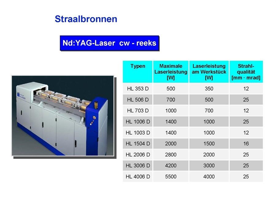 Trumpf - Kuka, YAG laser beam welding - robot