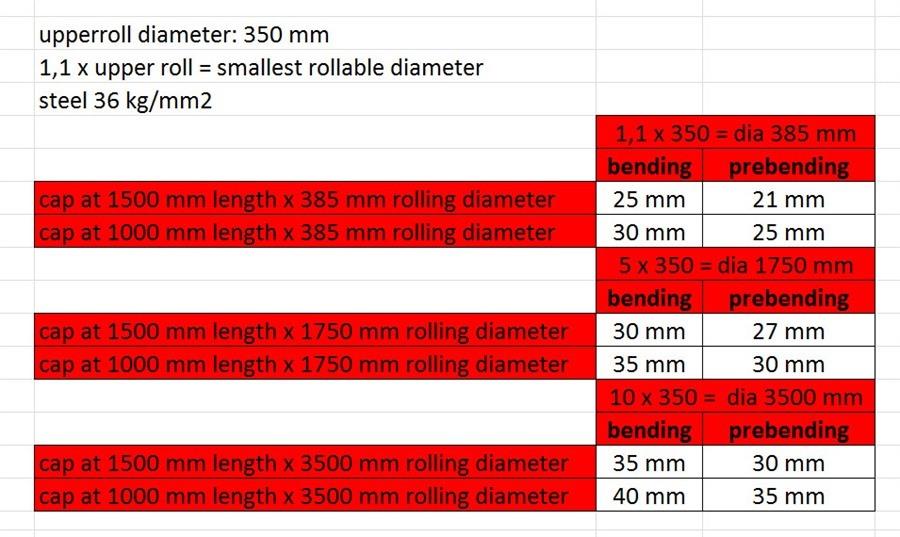 Picot R4C, 1500 x 35 мм CNC