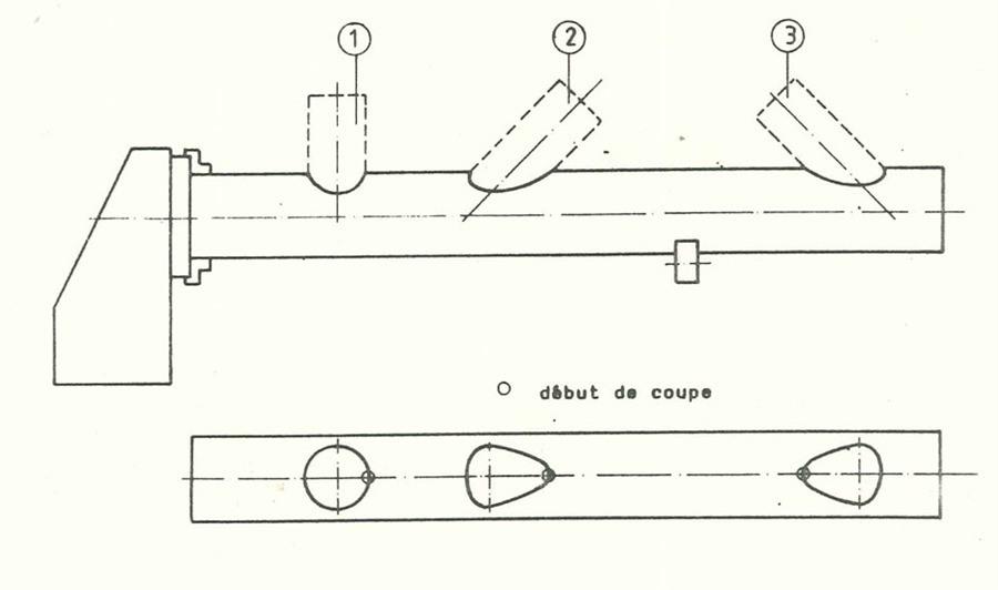 Müller Opladen, 3D profile cutting