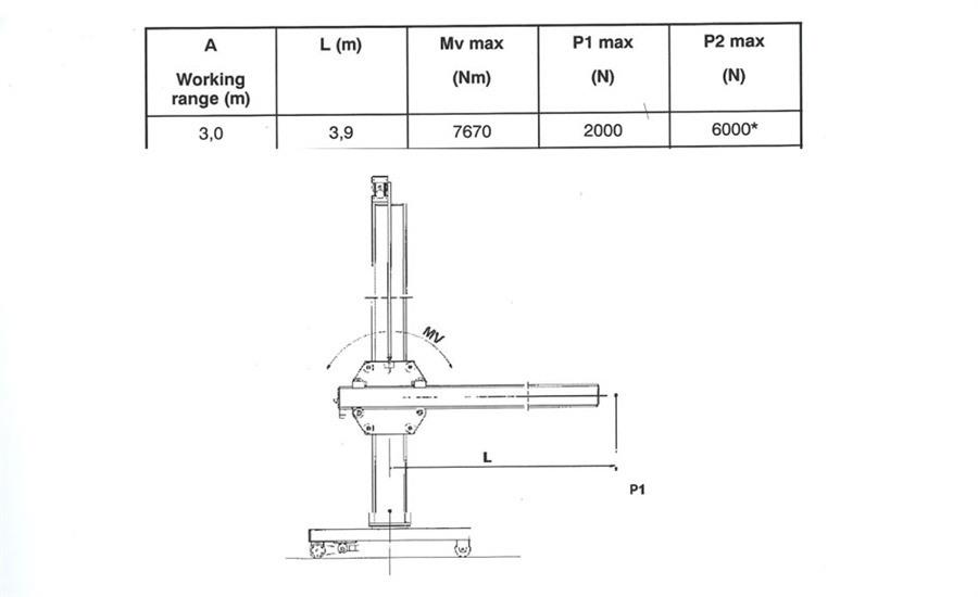 Esab welding crane, MKR 300