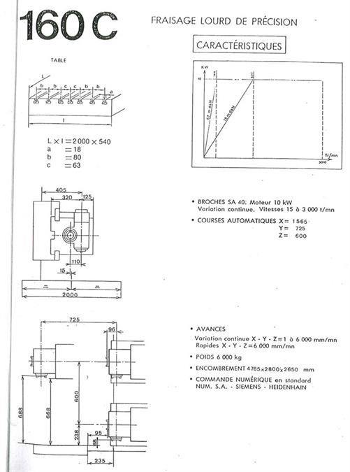 Gambin Alcera, X: 1565 - Y: 725 - Z: 600mm CNC