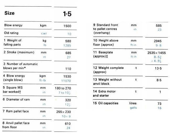 Massey forging hammer, 1530 kgm