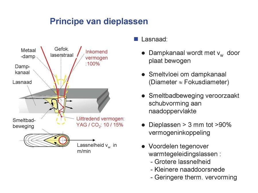 Trumpf - Kuka, YAG laser beam welding robot