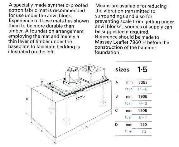 Massey forging hammer, 1530 kgm