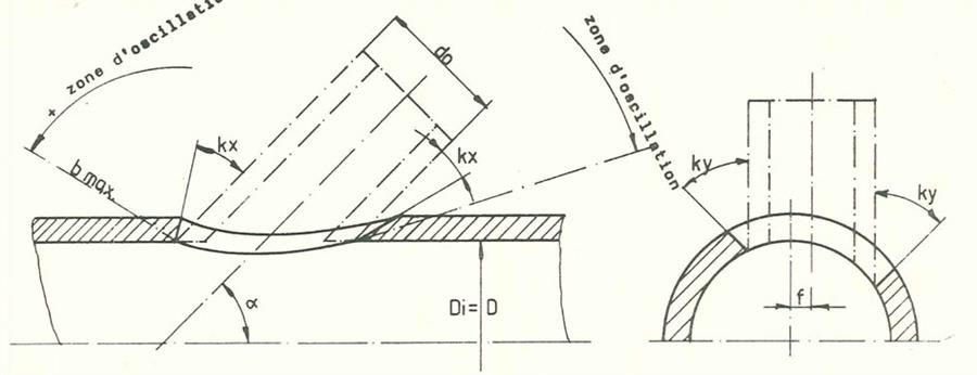 Müller Opladen, 3D profile cutting