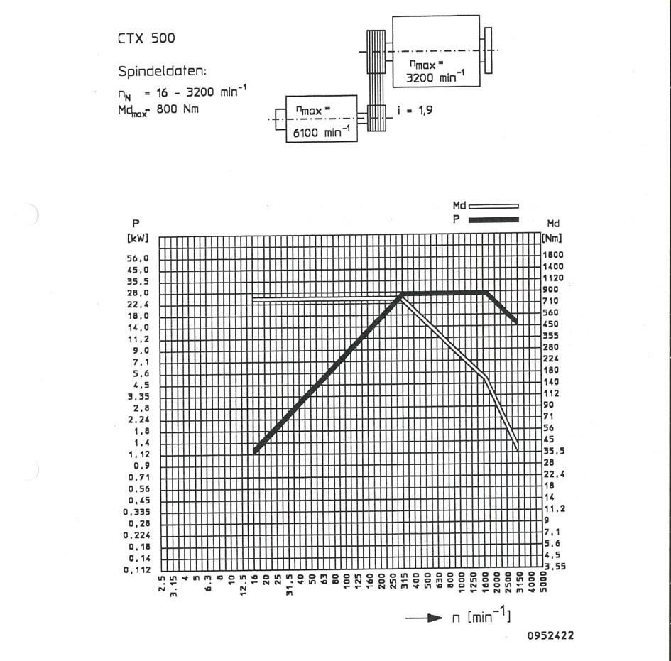 Gildemeister, CTX 500 Ø 600 x 1000 mm