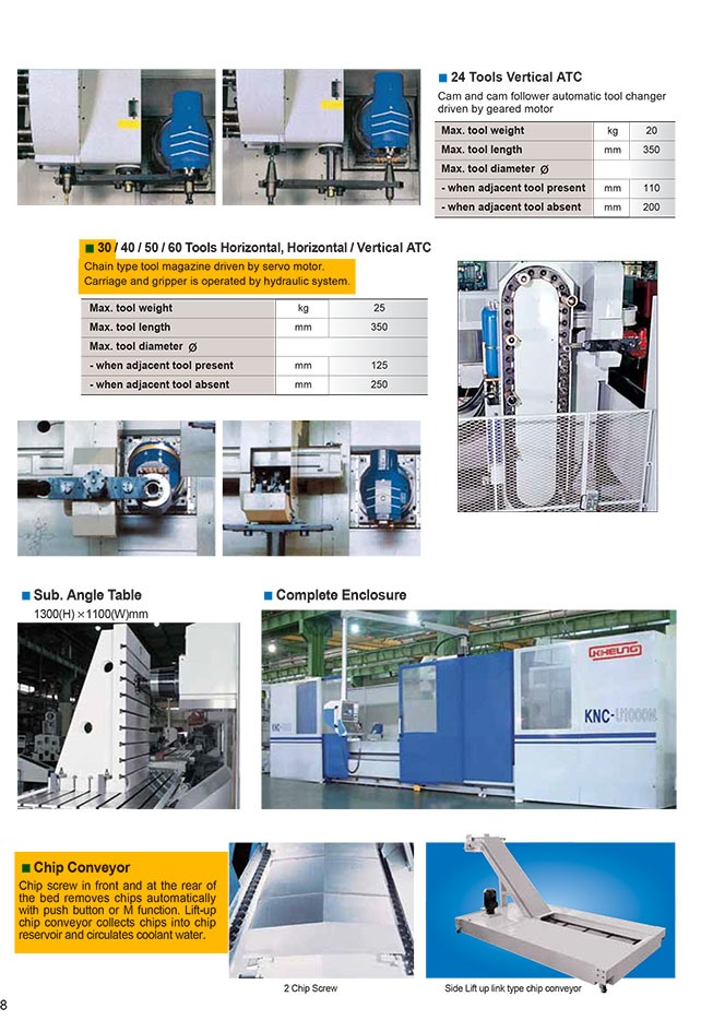 Kiheung U1000, X: 4500 - Y: 1250 - Z: 1600mm CNC