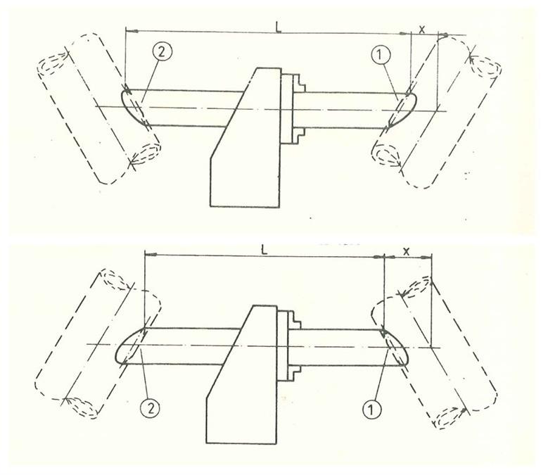 Müller Opladen, 3D profile cutting