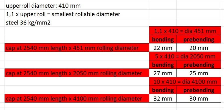 Jammes HC 3, 2540 x 32 mm