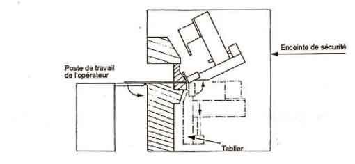 Favrin P3H, 3000 x 3 mm CNC