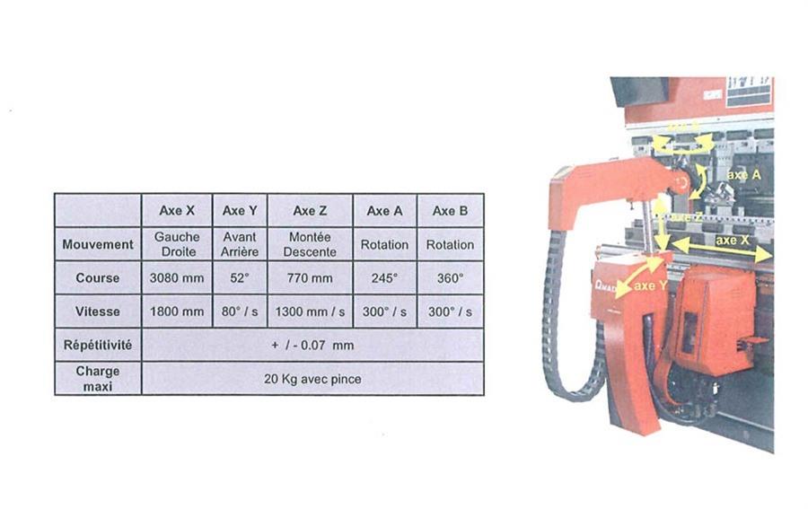 Amada, Astro 100T x 3220 CNC Robot bending Cell