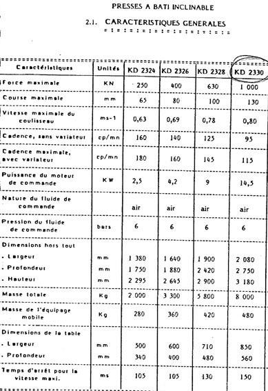 Cofmo, 100 ton