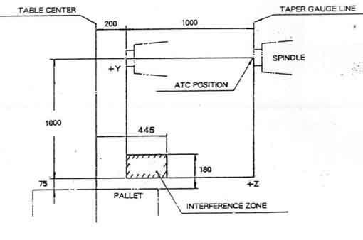 Daewoo, ACE-H80 CNC