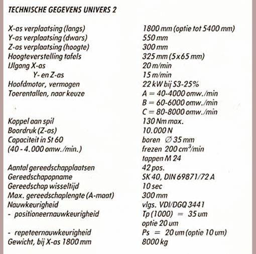 Unisign, Univers 2 HF 35 CNC