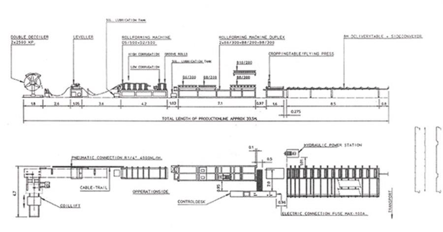 Jensen - rollforming - Sandwichpanel, for industr. sectional gates