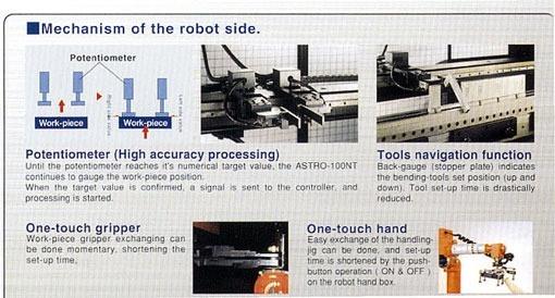 Amada, Astro 100T x 3220 CNC Robot bending Cell