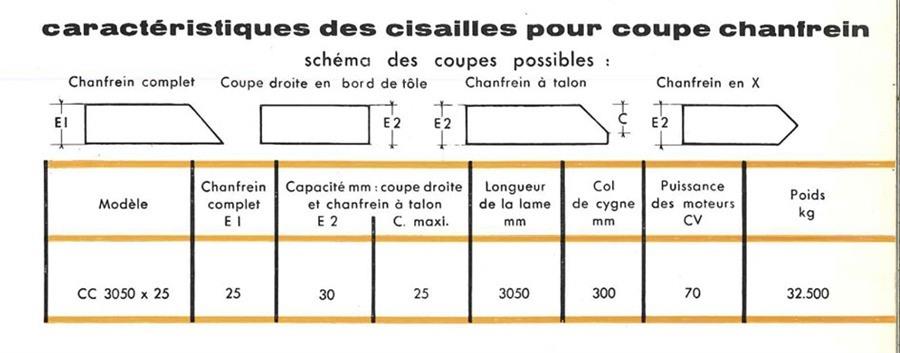 Corpet louvet, 3100 x 25mm