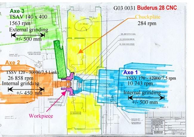 Buderus, CNC 28 - X: 220 - Y: 380mm