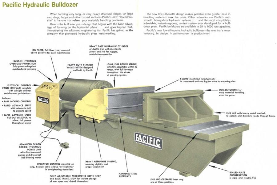 Pacific Bulldozer horizontal press, 500 ton