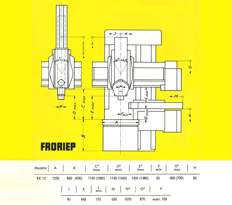 Froriep, Ø 1450 mm