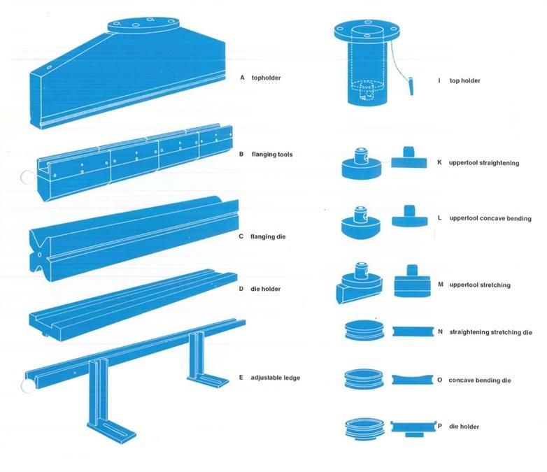 Quiri 150 ton, Dish end forming press