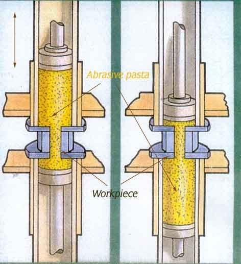 ExtrudeHone, Abrasive flow machining
