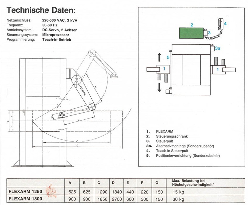 Tranemo, DPA 250-25 CNC