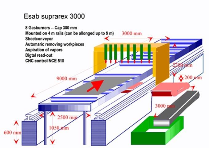 ESAB, Suprarex 3000 CNC